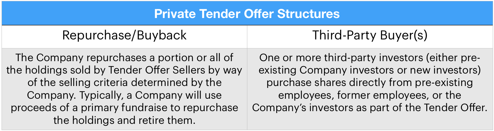 Understanding tax implications of tender offers 1