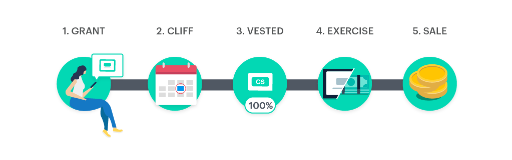 Equity basics for founders 3 Equity basics for founders 3