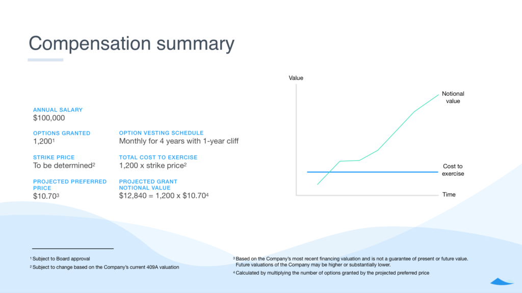 Equity vesting schedule Equity vesting schedule learn binary options