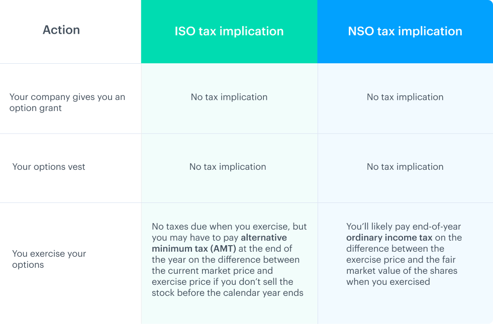 What does exercising stock options mean? 1 What does exercising stock options mean? 1