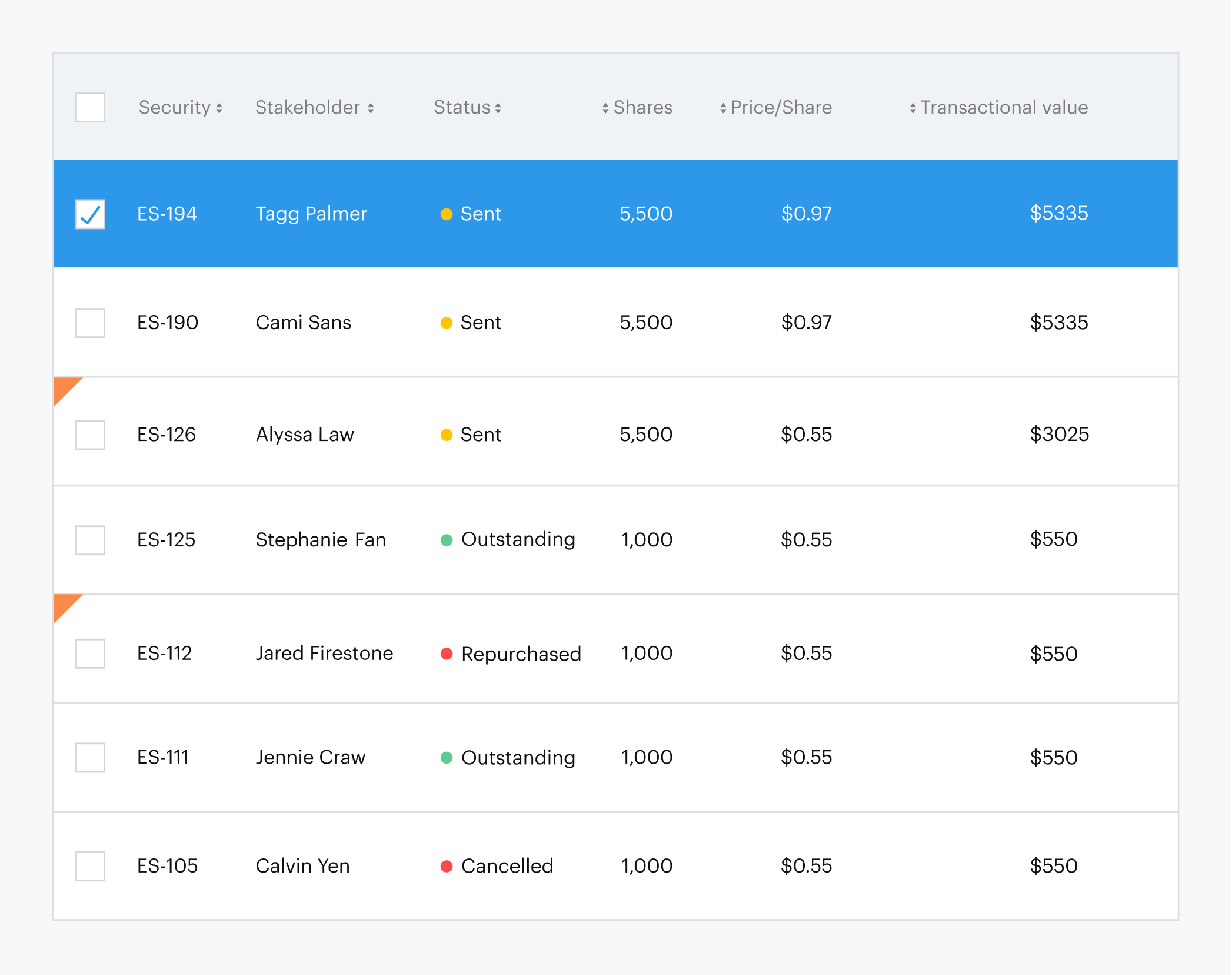 Cap table management 1 Cap table management 1