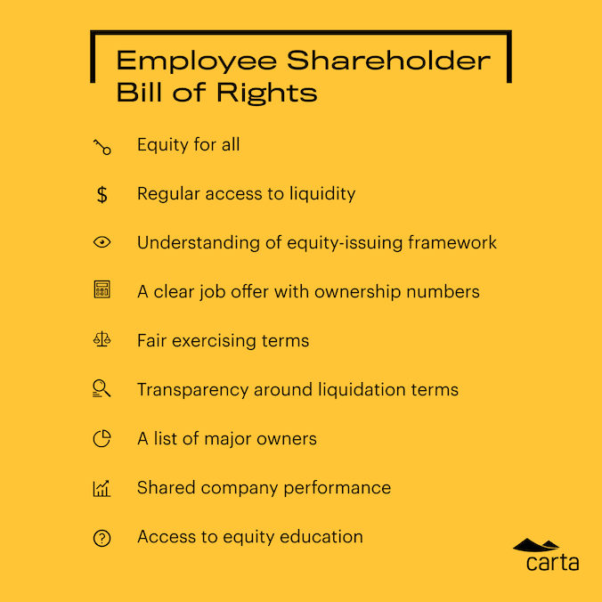 Employee Shareholder Bill of Rights 1