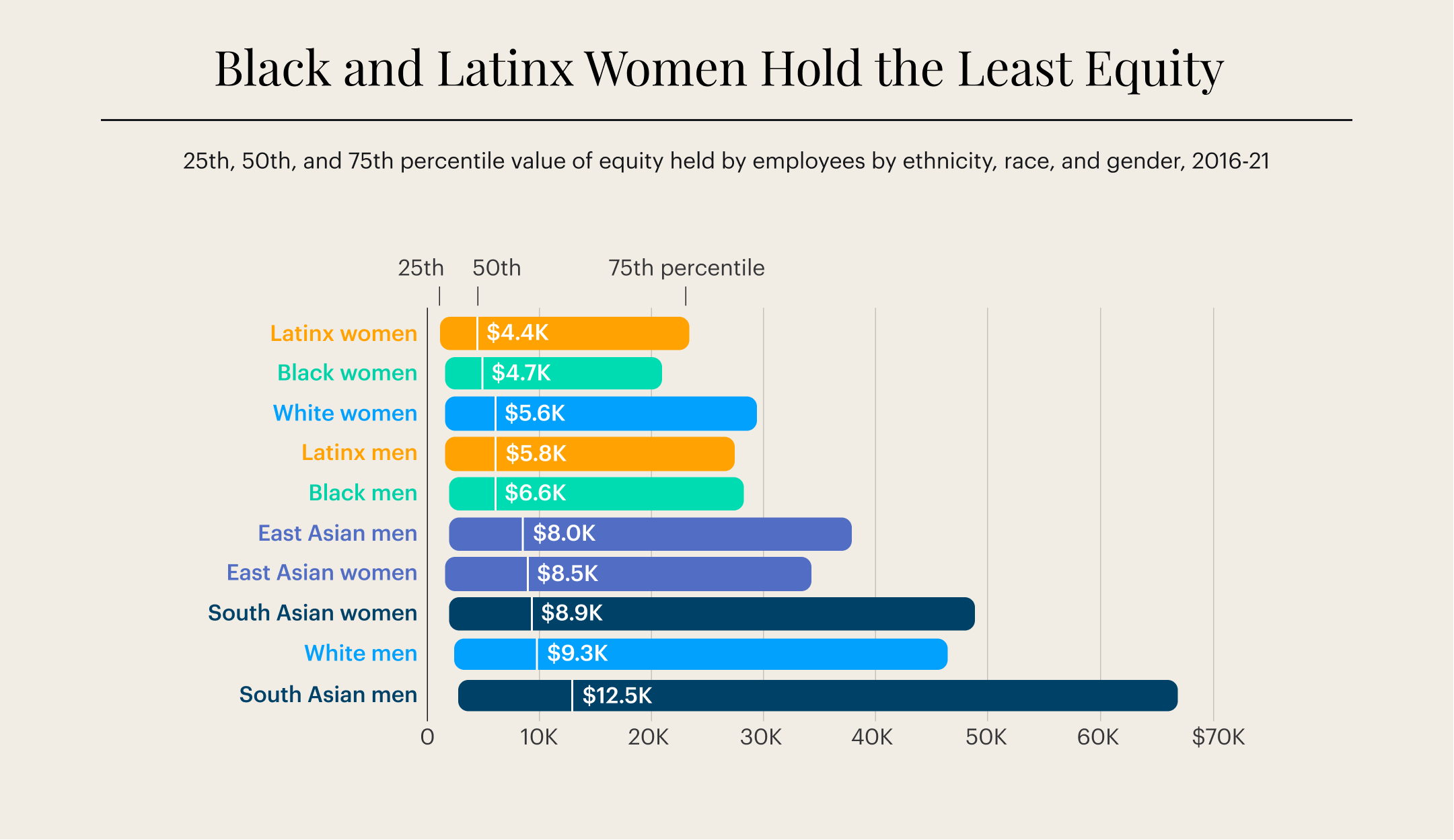 Annual Equity Report chart showing ownership by race, ethnicity, and gender identity