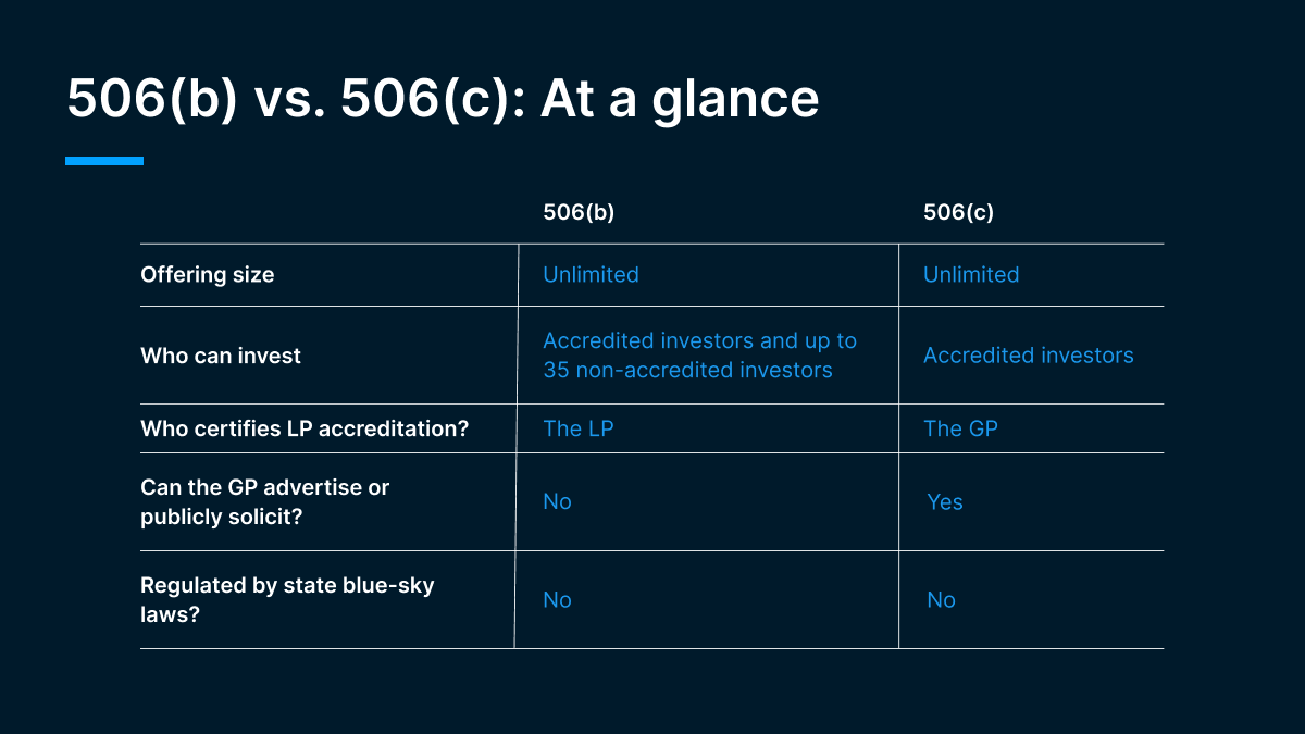 Chart describing the differences between rule 506(b) and 506(c)