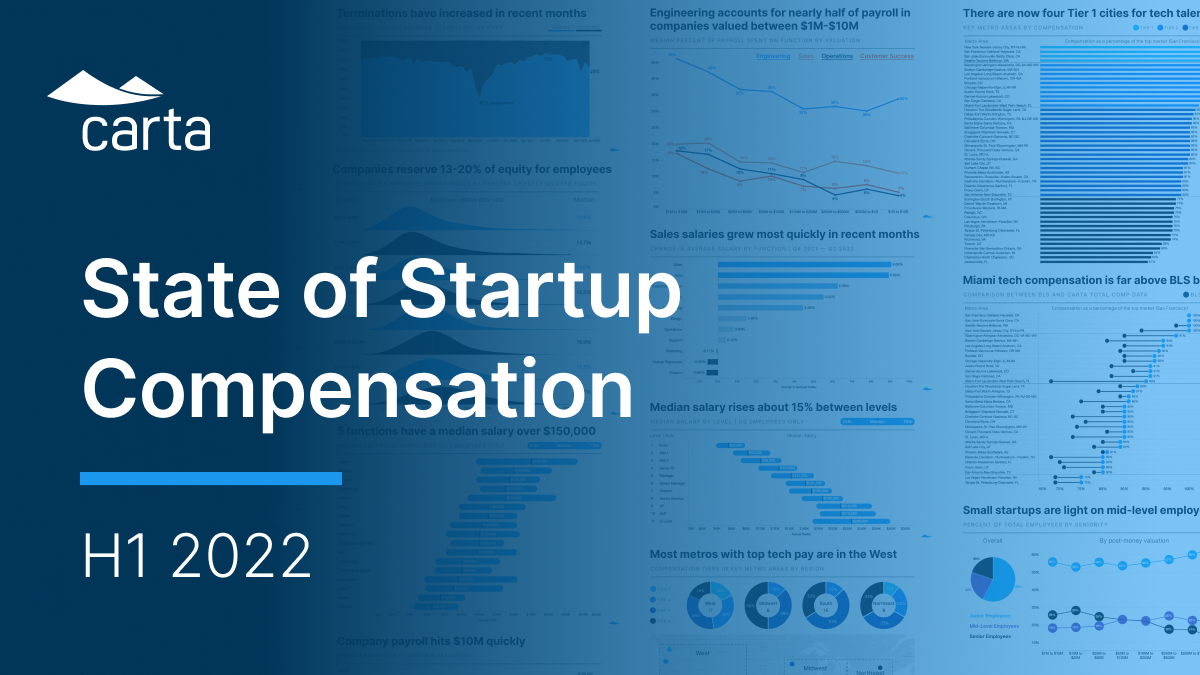 Cover image of Carta's State of Startup Compensation report for H1 2002